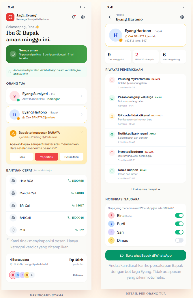 Preview Dashboard Keluarga Jaga Eyang